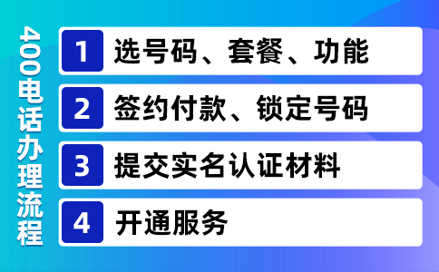 400電話綁定電話號碼要求